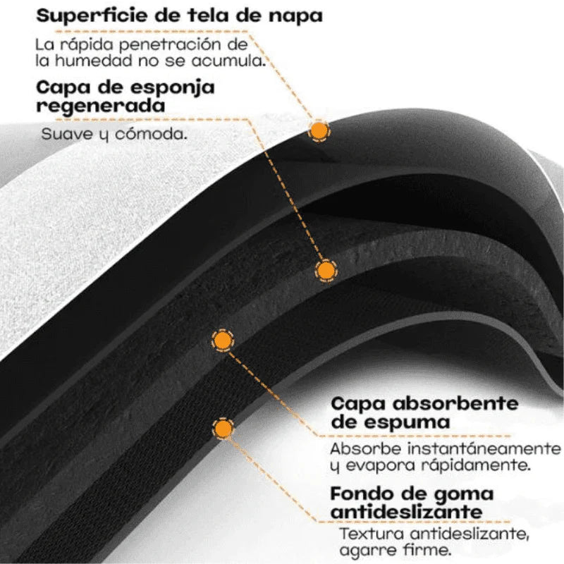 Alfombras Super Absorbentes - SAFESTEP™