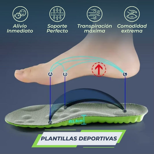 Plantilla Ortopédica 4D